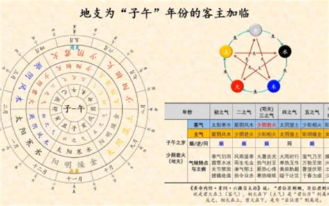 主客相生|客主加临 主客相得与顺逆